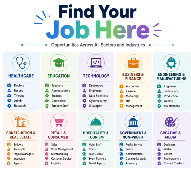 Procurement Officer