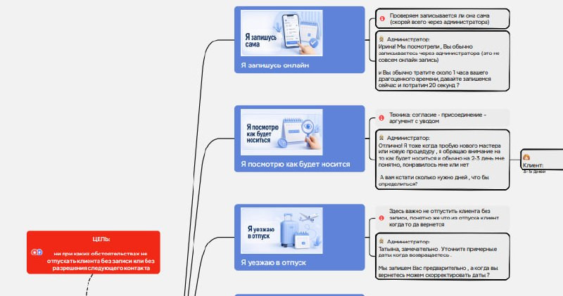 Шпаргалка: отработка возражений клиентов
