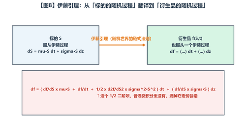 D5 s8.2