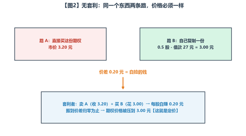 D5 s2.2
