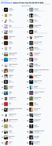 코부즈(Qobuz) Qobuz Hi Res Top 50 (26.09.15 업뎃).2