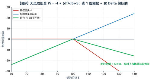 D5 s9.2