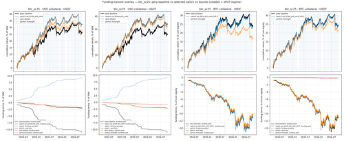 btc sc25 cum pnl.png