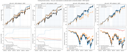 eth sc21 cum pnl.png