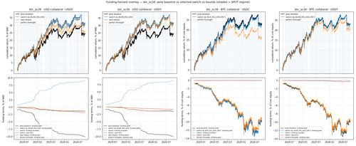 btc sc26 cum pnl.png