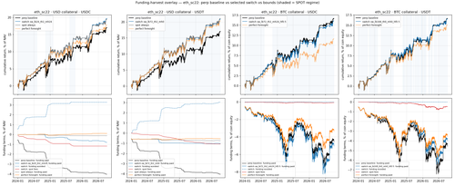 eth sc22 cum pnl.png