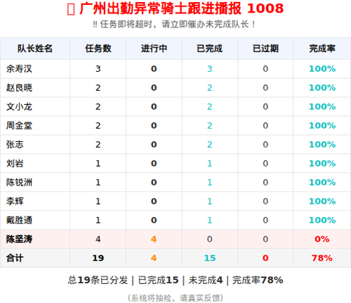 report 1008 2240 urgent.png