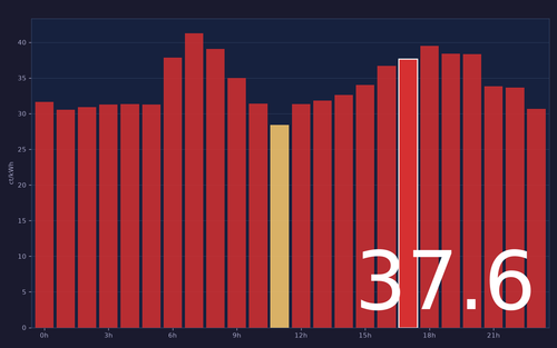 ems chart.png