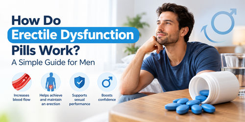 How Erectile Dysfunction Pills Work.png