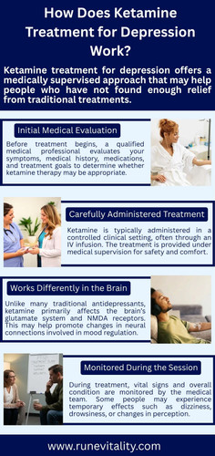 How Does Ketamine Treatment for Depression Work?.jpg