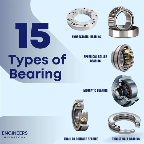 bearings.1