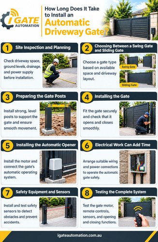 How Long Does It Take to Install an Automatic Driveway Gate.jpg
