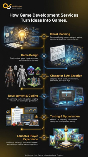 How Game Development Services Turn Ideas Into Games (1).jpg