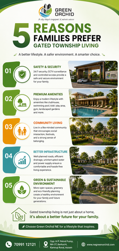 5 Reasons to Choose Gated Township Living in Guwahati.png