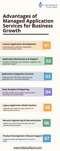 Infographics Advantages of Managed Application Services for Business Growth.jpg