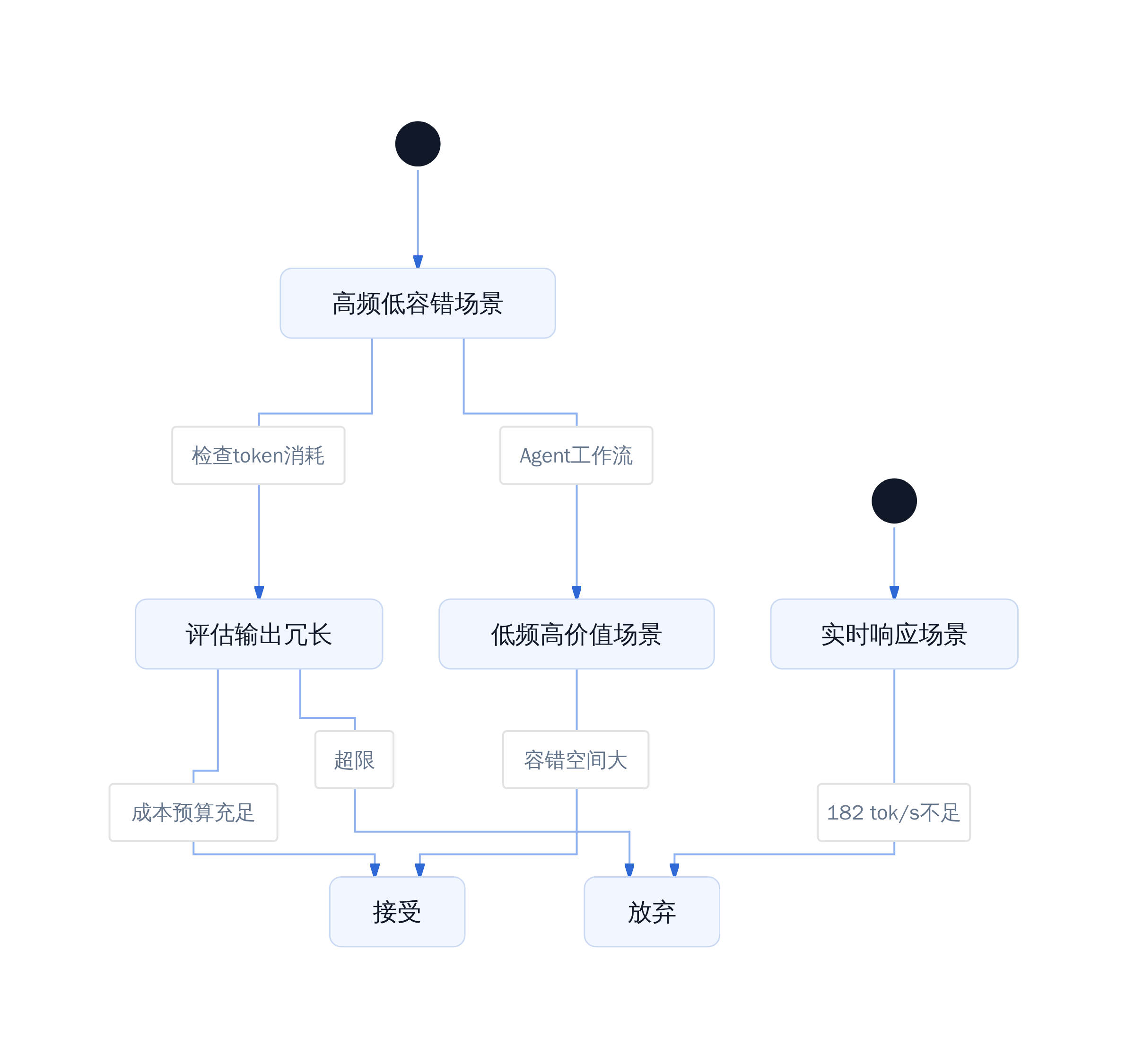 Muse Spark 1.3适用边界