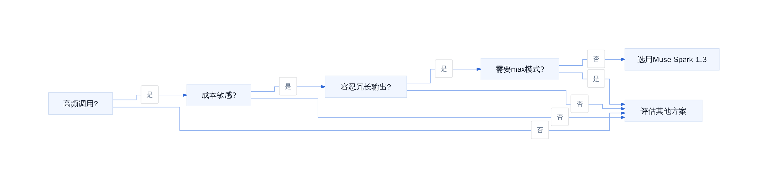 选型决策树