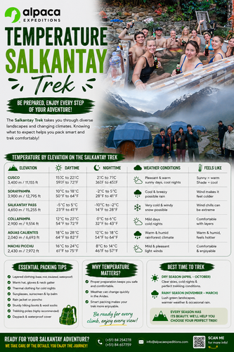 What Is The Temperature During Salkantay Trek.png