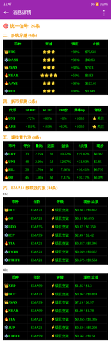 latest signals