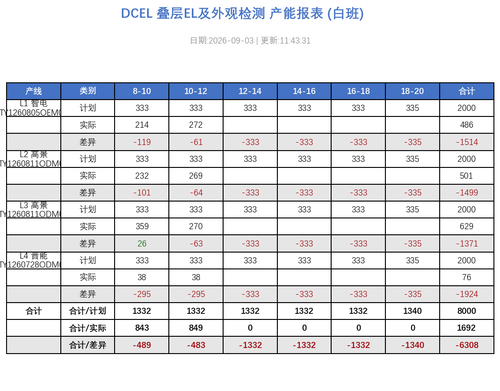dcel report 20260903 114331.png