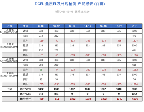 dcel report 20260903 114016.png