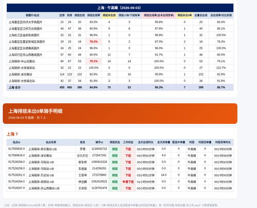 日报 上海 2026 09 03 午高峰.png