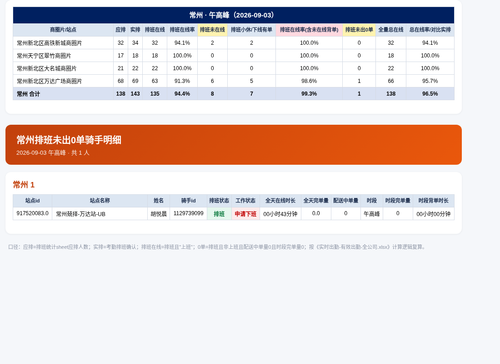 日报 常州 2026 09 03 午高峰.png