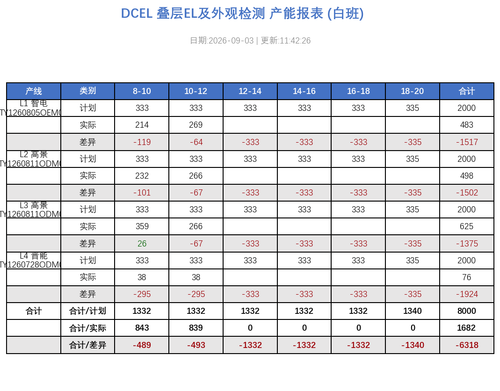 dcel report 20260903 114226.png