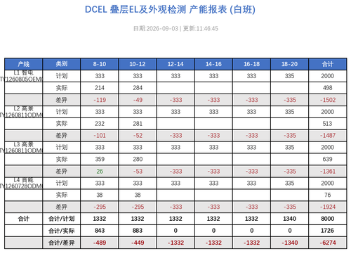 dcel report 20260903 114645.png
