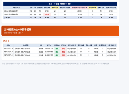 日报 苏州 2026 09 03 午高峰.png