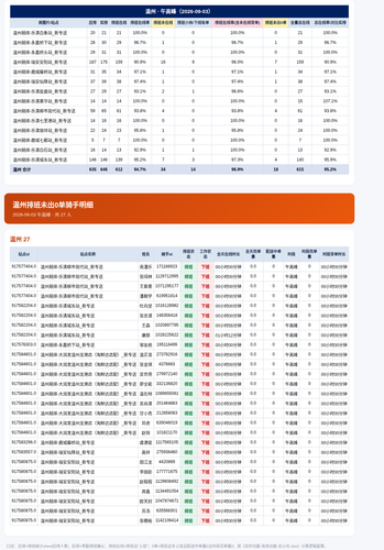日报 温州 2026 09 03 午高峰.png