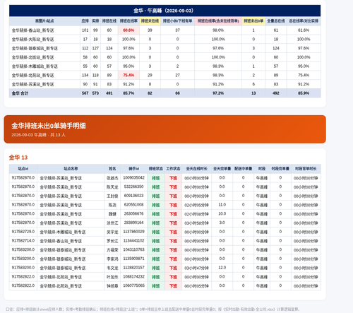 日报 金华 2026 09 03 午高峰.png