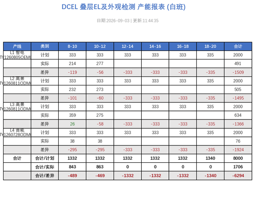 dcel report 20260903 114436.png