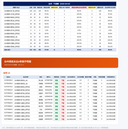 日报 台州 2026 09 03 午高峰.png
