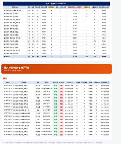 日报 嘉兴 2026 09 03 午高峰.png