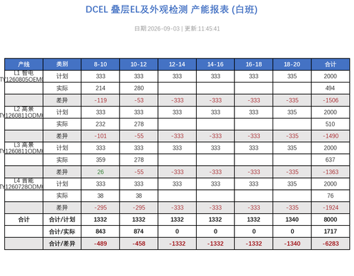 dcel report 20260903 114541.png