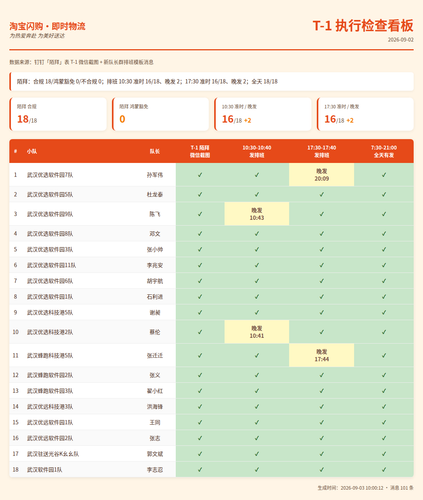 t1 check dashboard taobao.png