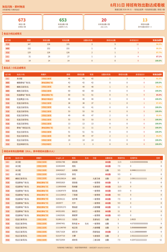 attendance kanban 20260831.png