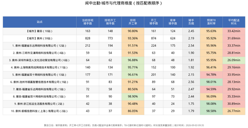 agent chart.2