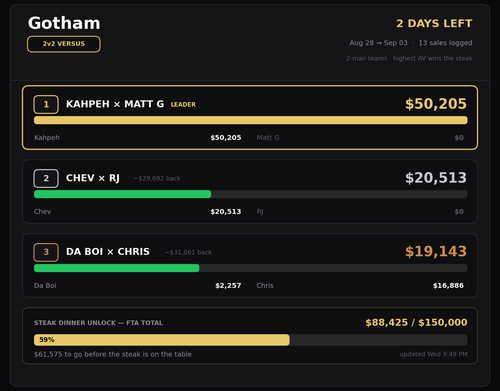 gotham chart.2
