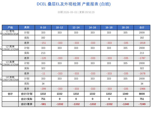 dcel report 20260903 095021.2