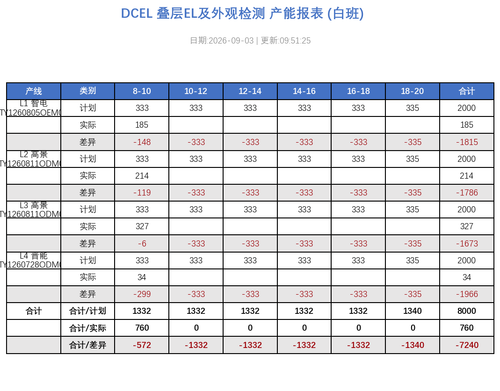 dcel report 20260903 095126.2