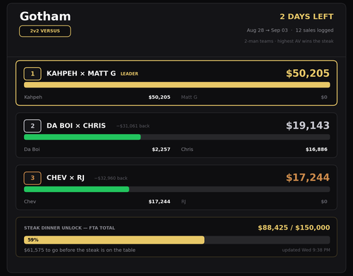 gotham chart.2