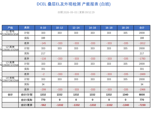 dcel report 20260903 095230.2