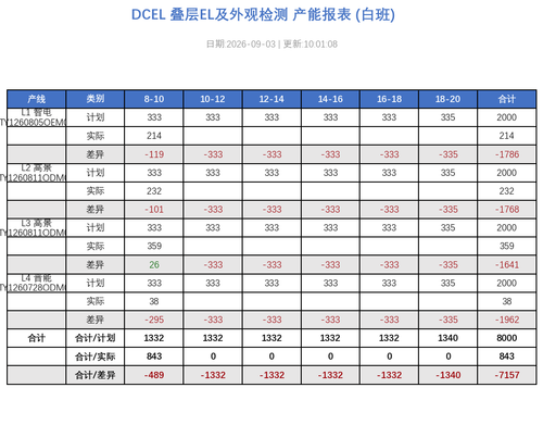 dcel report 20260903 100109.png