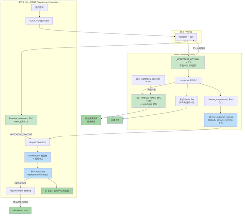 fig v5 link after.png