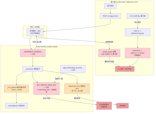 fig v5 link before.png