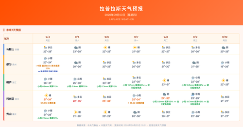 拉普拉斯天气预报.png