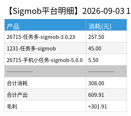 sigmob detail chart.png