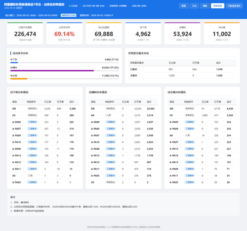 dashboard 20260903 100258.png